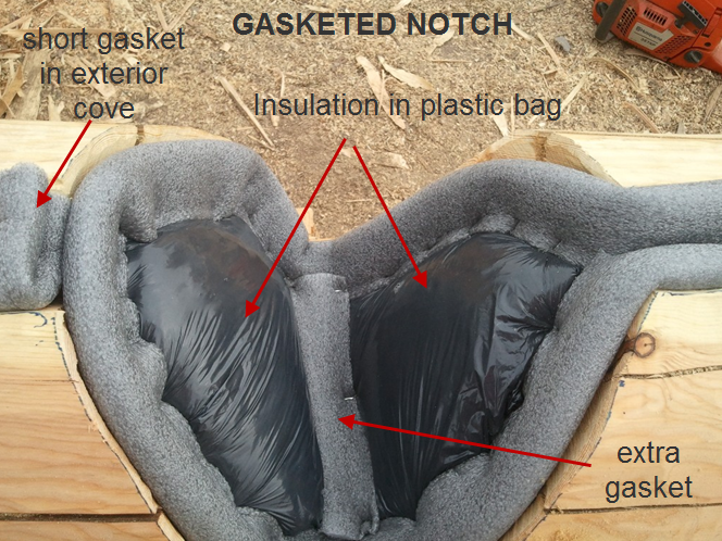 Estimating how much gasket you will require.